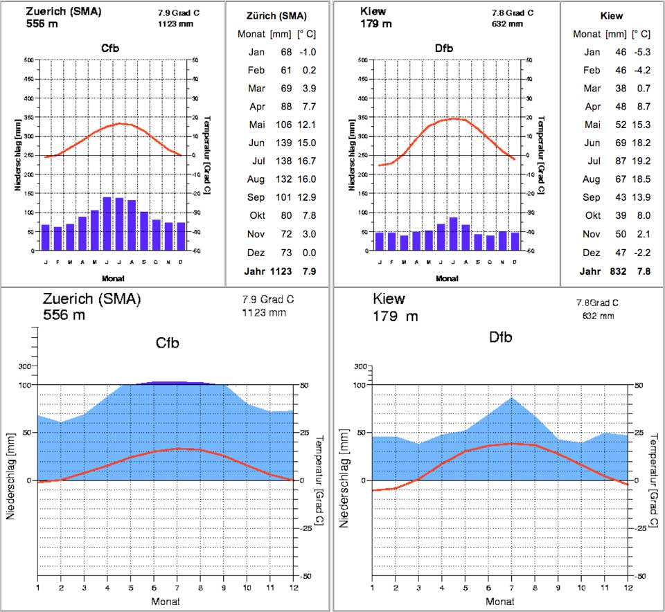 Ein seltsames Pärchen …